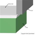 钣金加工中的钣金下料工艺介绍：激光切割，剪板，冲压-中山铭偌金属-钣金加工珠海机箱机柜设备外壳激光切割星空官方入口