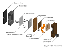 钣金加工相关工艺-压铸工艺知识的详细介绍-中山铭偌金属-钣金加工珠海机箱机柜设备外壳激光切割星空官方入口
