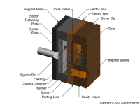 钣金加工相关工艺-压铸工艺知识的详细介绍-中山铭偌金属-钣金加工珠海机箱机柜设备外壳激光切割星空官方入口