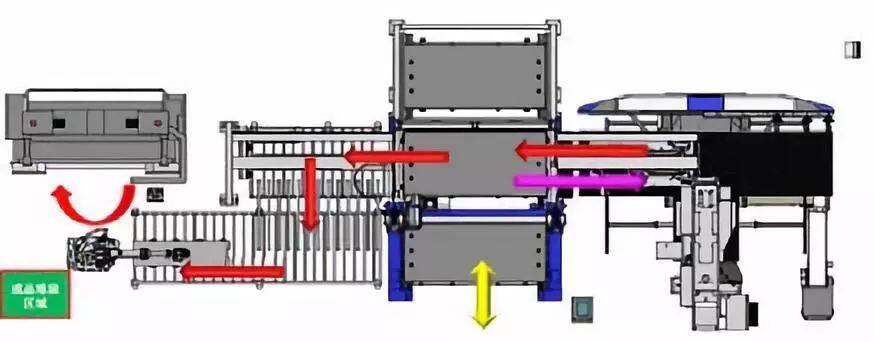 钣金加工产品在自动化及电梯行业中的应用 -钣金加工珠海机箱机柜设备外壳激光切割星空官方入口 钣金加工产品在自动化及电梯行业中的应用 -钣金加工珠海机箱机柜设备外壳激光切割星空官方入口