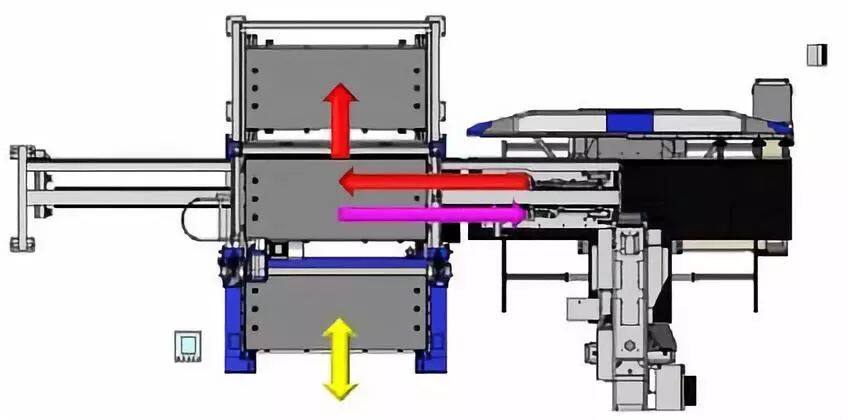 钣金加工产品在自动化及电梯行业中的应用 -钣金加工珠海机箱机柜设备外壳激光切割星空官方入口 钣金加工产品在自动化及电梯行业中的应用 -钣金加工珠海机箱机柜设备外壳激光切割星空官方入口