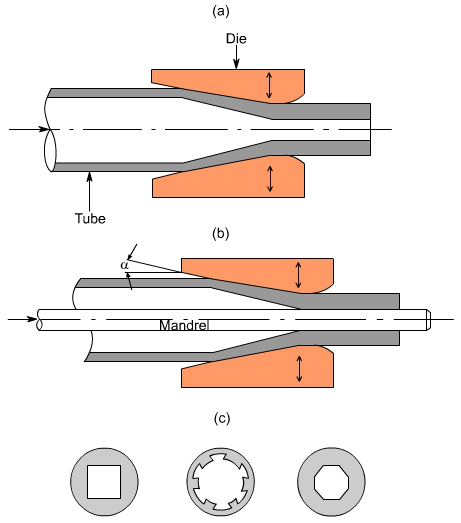 钣金加工中什么是模锻？-钣金加工珠海机箱机柜设备外壳激光切割星空官方入口