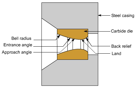 钣金加工中什么是模锻？-钣金加工珠海机箱机柜设备外壳激光切割星空官方入口
