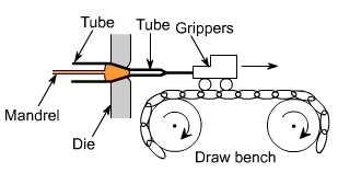 钣金加工中什么是模锻？-钣金加工珠海机箱机柜设备外壳激光切割星空官方入口