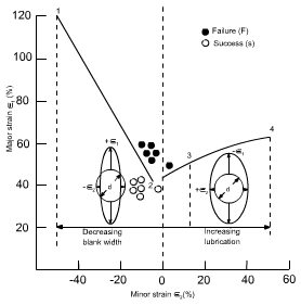 钣金加工中材料延展性能浅解-钣金加工珠海机箱机柜设备外壳激光切割星空官方入口