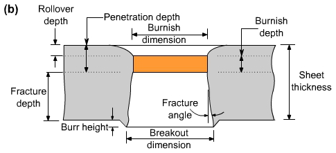 钣金加工中的超精密切割技术剖析-钣金加工珠海机箱机柜设备外壳激光切割星空官方入口