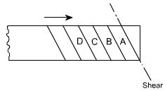 钣金加工中的超精密切割技术剖析-钣金加工珠海机箱机柜设备外壳激光切割星空官方入口
