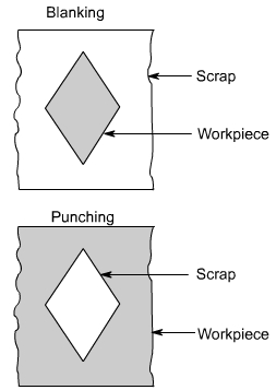 钣金加工中的超精密切割技术剖析-钣金加工珠海机箱机柜设备外壳激光切割星空官方入口