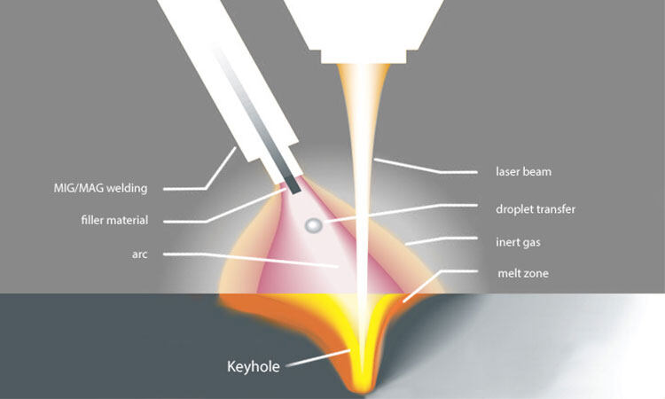 现代激光焊接的工作原理-钣金加工珠海机箱机柜设备外壳激光切割星空官方入口 现代激光焊接的工作原理-钣金加工珠海机箱机柜设备外壳激光切割星空官方入口