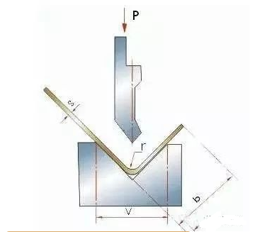 钣金加工中数控折弯加工零件范围及加工精度参数的详细解答-钣金加工珠海机箱机柜设备外壳激光切割星空官方入口