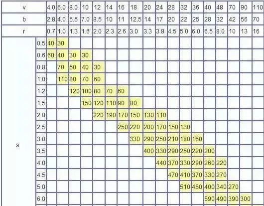 钣金加工中数控折弯加工零件范围及加工精度参数的详细解答-钣金加工珠海机箱机柜设备外壳激光切割星空官方入口