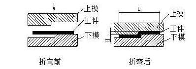 钣金加工中数控折弯加工零件范围及加工精度参数的详细解答-钣金加工珠海机箱机柜设备外壳激光切割星空官方入口