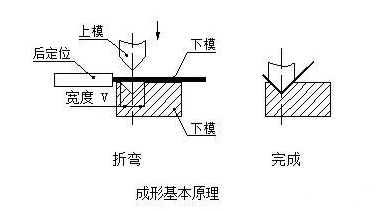 钣金加工中数控折弯加工零件范围及加工精度参数的详细解答-钣金加工珠海机箱机柜设备外壳激光切割星空官方入口