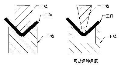 钣金加工中数控折弯加工零件范围及加工精度参数的详细解答-钣金加工珠海机箱机柜设备外壳激光切割星空官方入口